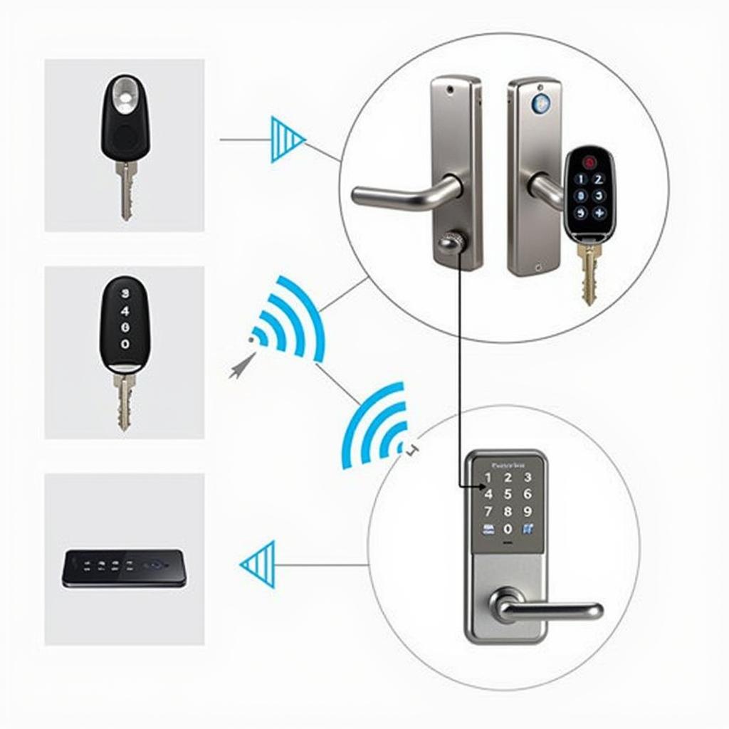 Diagram of a Smart Lock Key Fob System