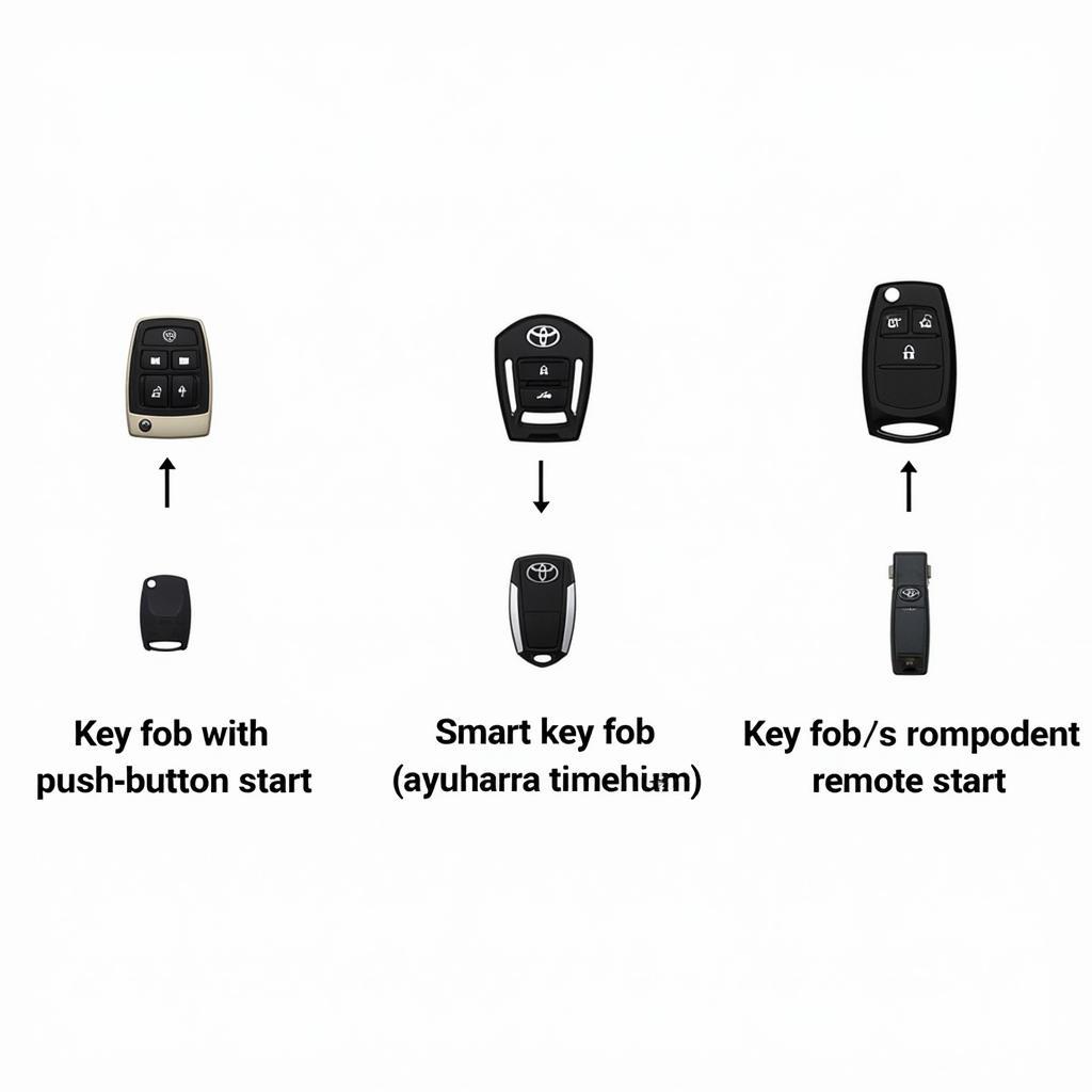 Toyota Replacement Key Fob: A Comprehensive Guide