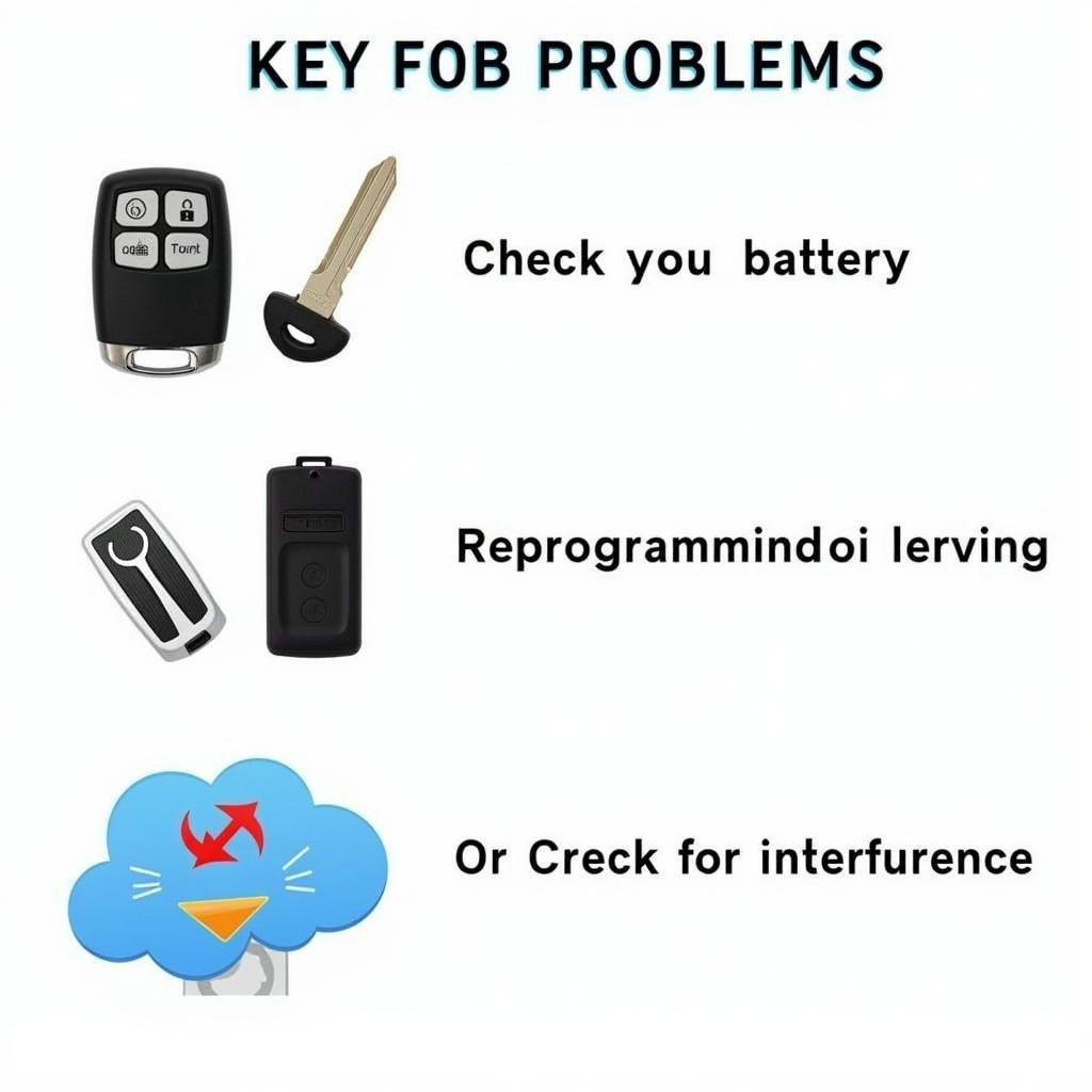 Troubleshooting common Key Fob Problems for a 2014 Dodge Ram 1500.