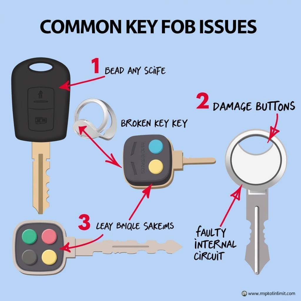 Troubleshooting Cadillac Escalade Key Fob Problems