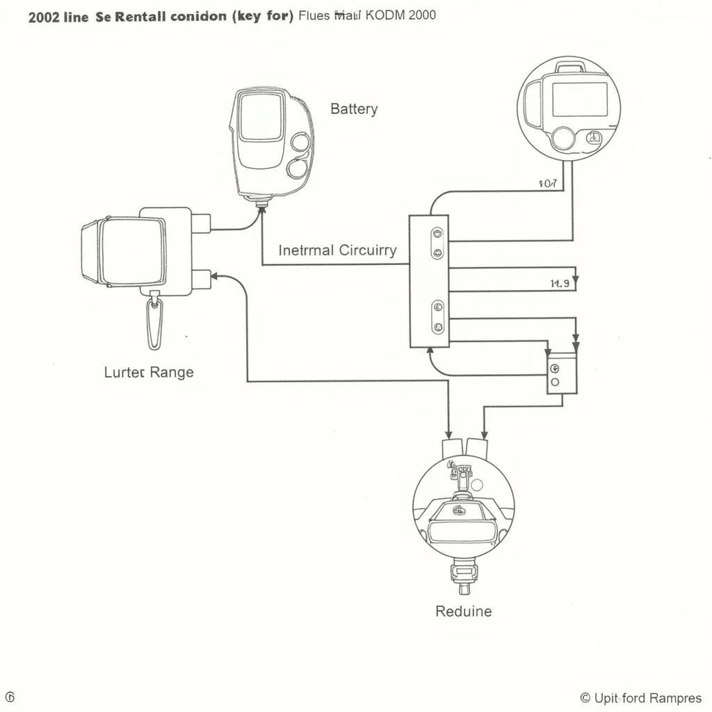 Troubleshooting Ford Expedition Key Fob Problems