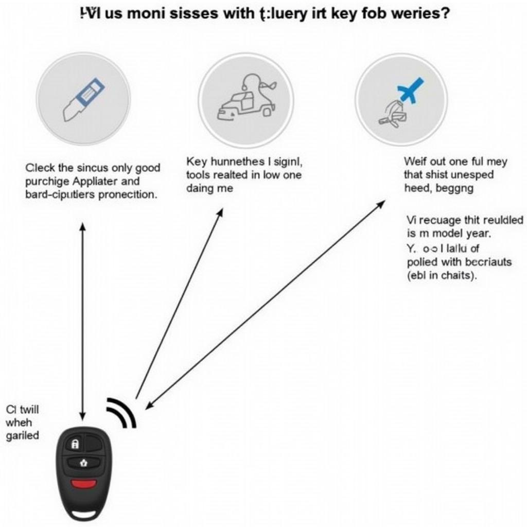 Troubleshooting Chevy Key Fob Issues