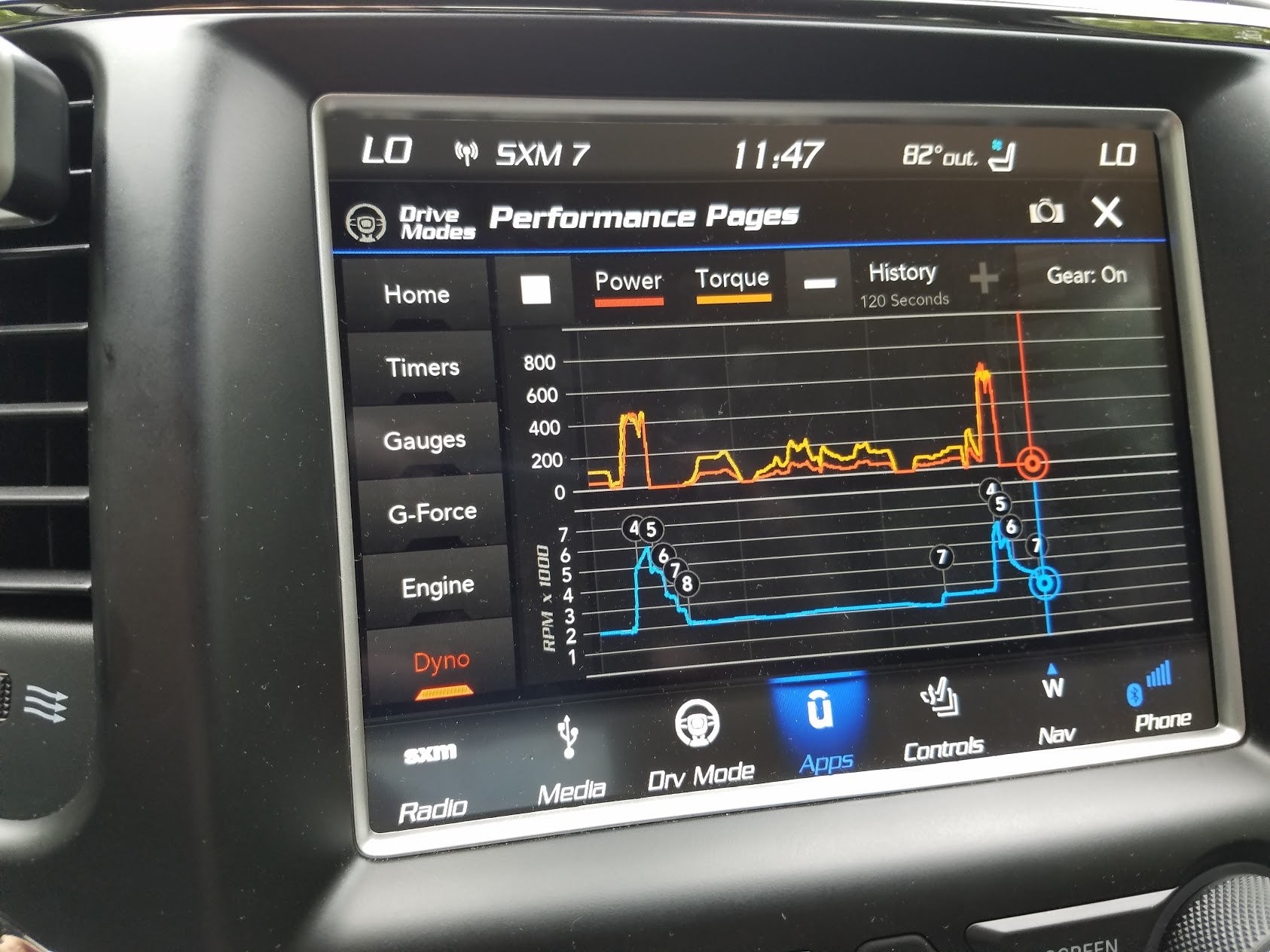 Dyno screen snapshot showing Trackhawk horsepower readings during different drive modes, highlighting a power cap around 600HP.