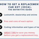 Flowchart illustrating the process of getting a replacement car key, outlining options like locksmiths, dealers, and online services.