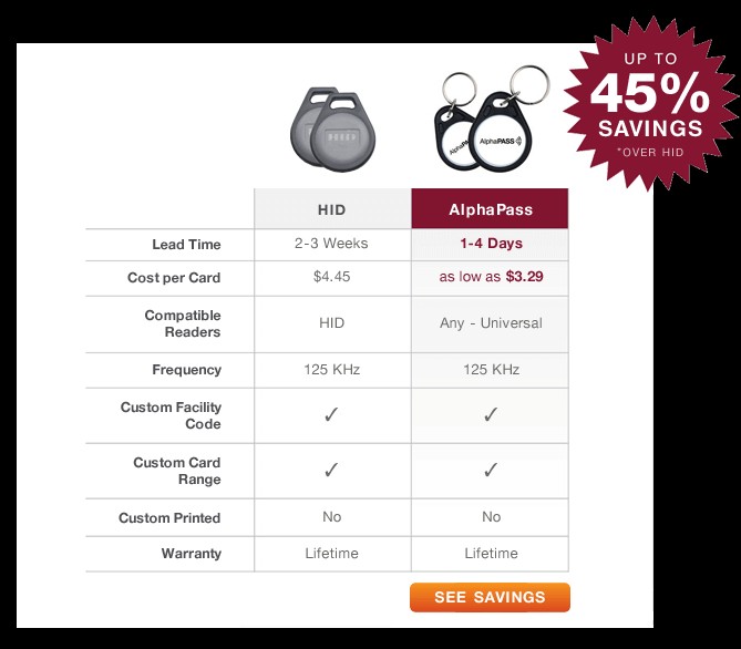 Keyfob Comparison Table